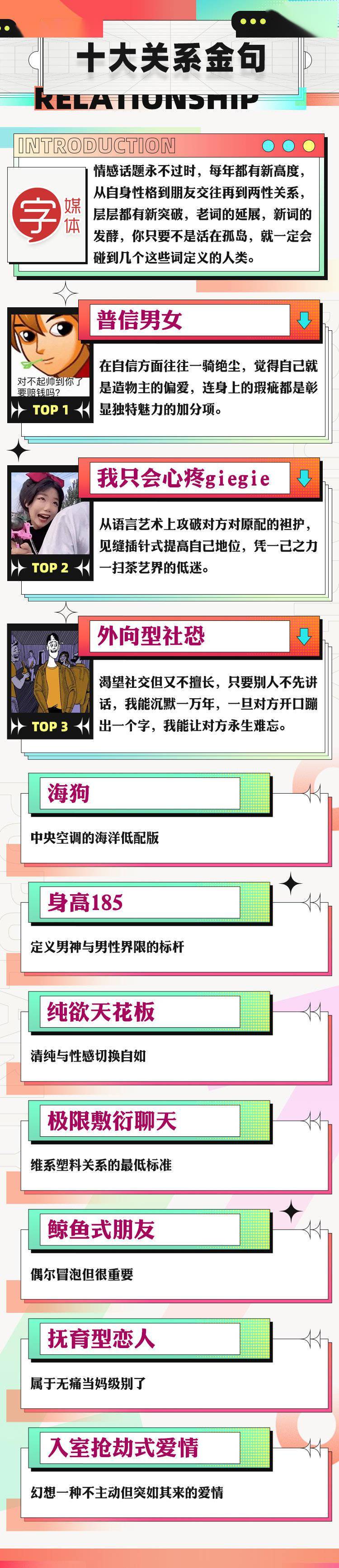 emo|搜狗输入法发布 2021 国民年度流行语 TOP10：“躺平”登榜首
