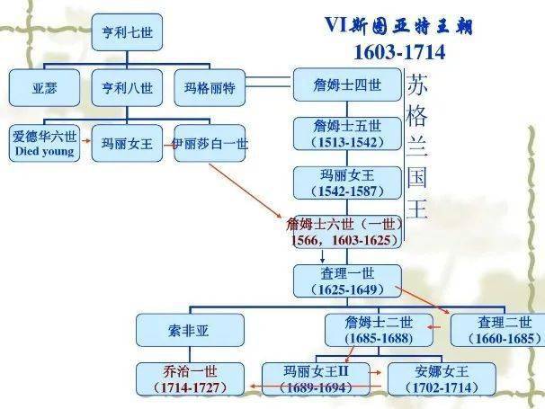 法兰克