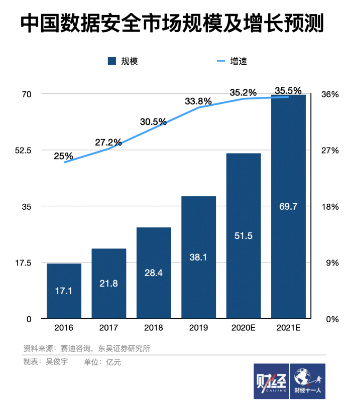 市场|新规之下，大数据走的每一步，都得是安全路