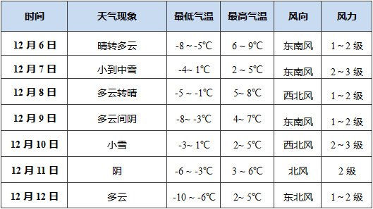 新一輪冷空氣又雙叒叕來了~天水市氣象臺發佈本週天氣預報