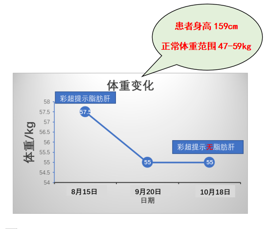 肝脏|肝硬化患者吃肉升血脂？营养医师辟谣：要吃肉，还要会吃肉
