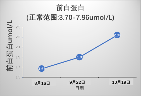肝脏|肝硬化患者吃肉升血脂？营养医师辟谣：要吃肉，还要会吃肉