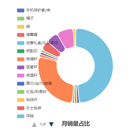 分之一|英国一博物馆纪念品三分之一销往中国 无法出境游，中国消费者线上支持世界旅游经济