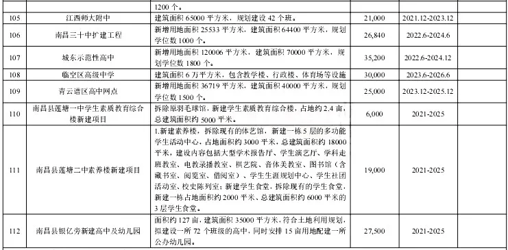 十四五规划教育方面主要内容 d8ac502967eb4cd39684939717f7c5b0.png