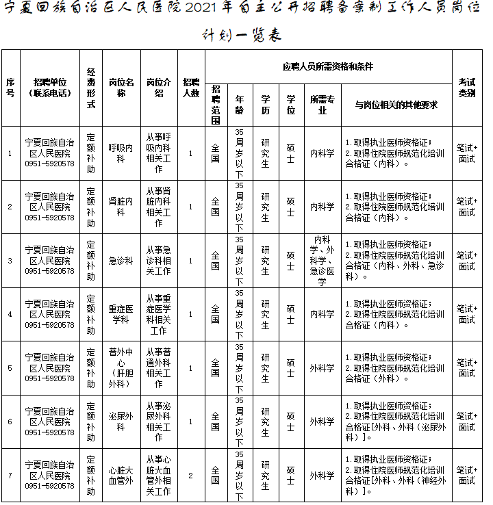 宁夏人口2021总人数口_北京人口2021总人数口是多少 2021北京实际人口数(3)