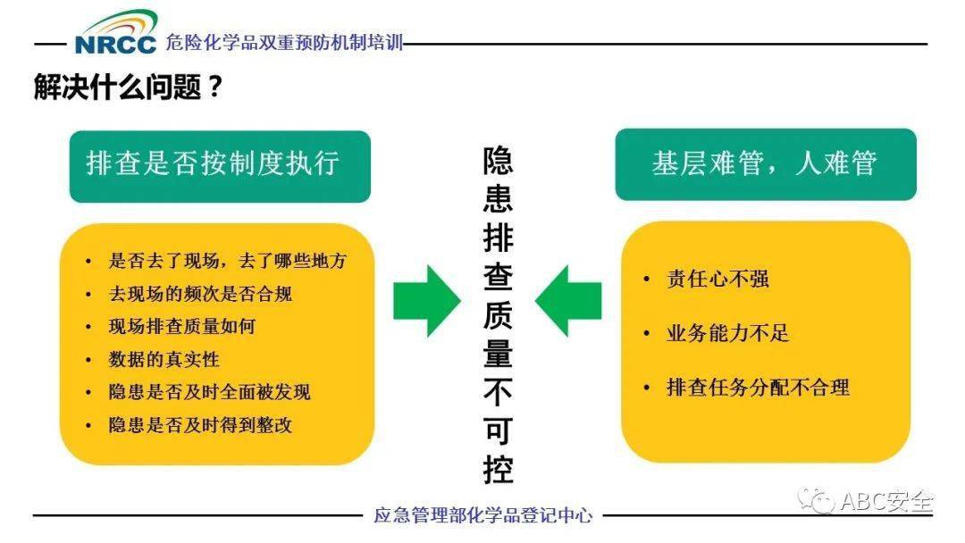 什么是双重预防机制的内容 3b28c9b6c42448b28c1a5922de31df79.jpeg