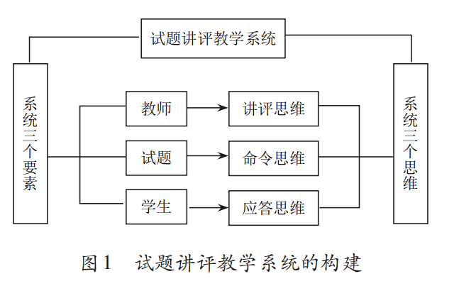 高校教师面试ppt模板_教师资格面试教案模板_教师招聘考试专用教材:教师面试与教学能力教程