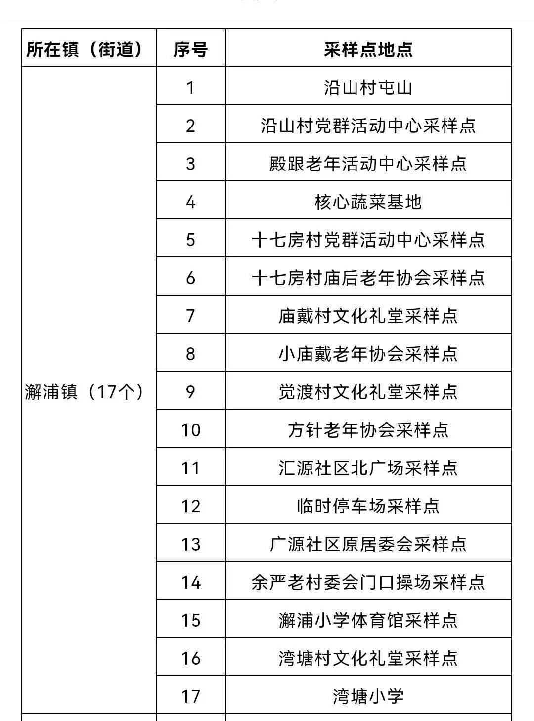檢測|寧波鎮海區：全區開展大規模核酸檢測