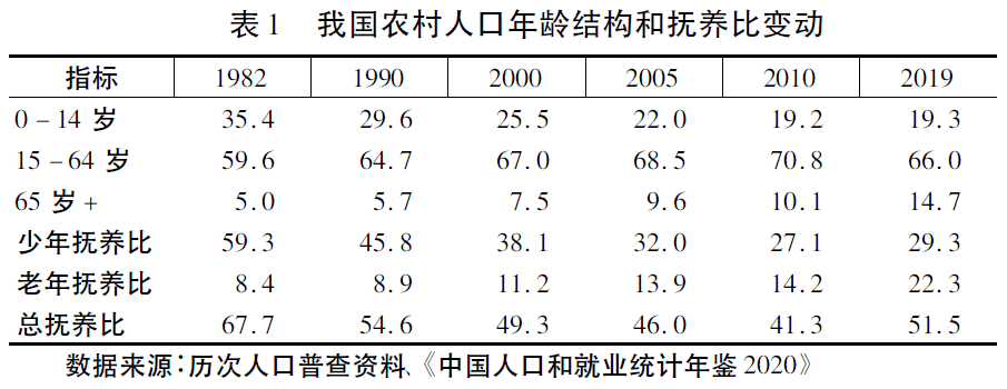 农村人群分析图片