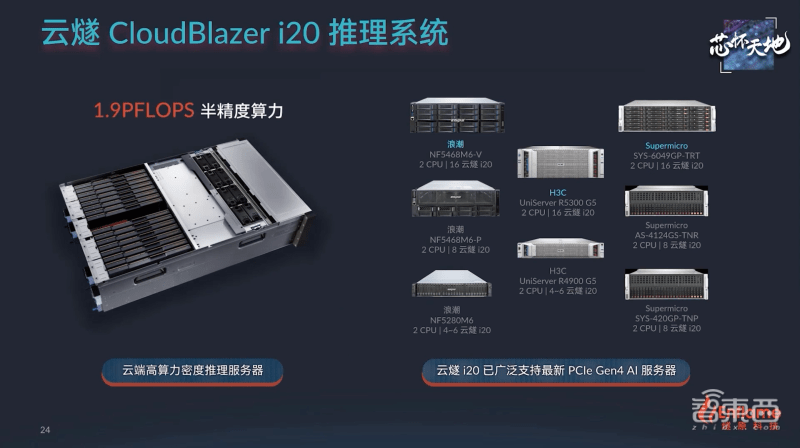 256TOPS算力+超大存储带宽,燧原第二代云端AI推理卡来了,性能比肩7nm GPU_科技_产品_芯片