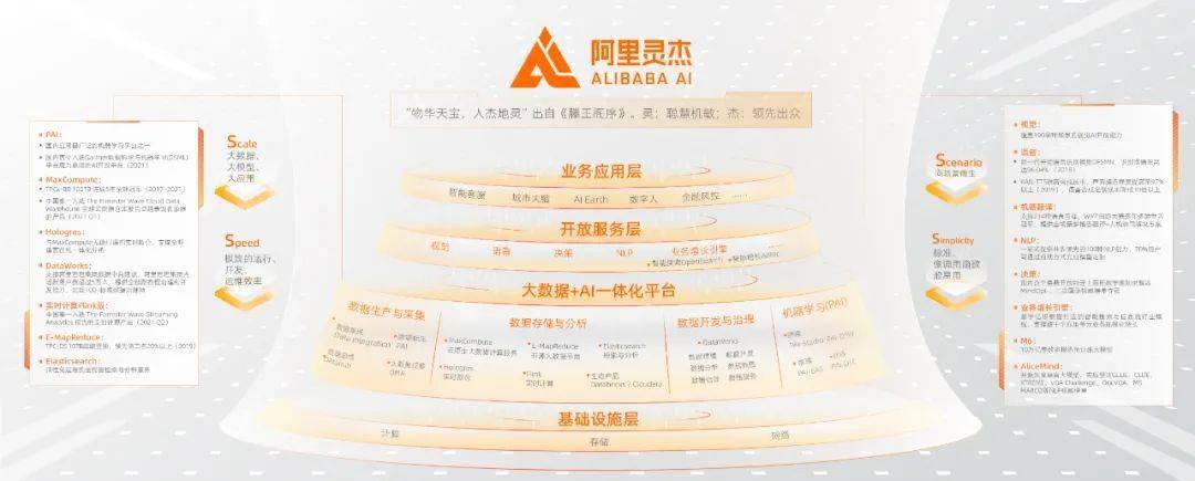 模型|贾扬清演讲实录：一个AI开发者的奇幻漂流