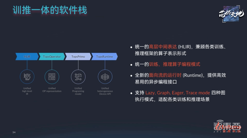 256tops算力 超大存储带宽 燧原第二代云端ai推理卡来了 性能比肩7nm Gpu 科技 产品 芯片