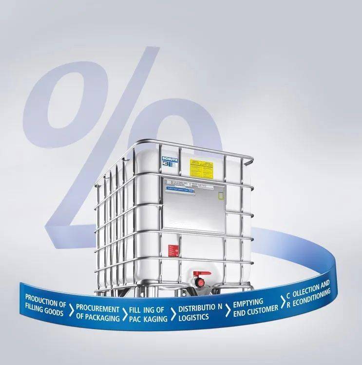 舒驰容器坚持绿色可持续发展之路