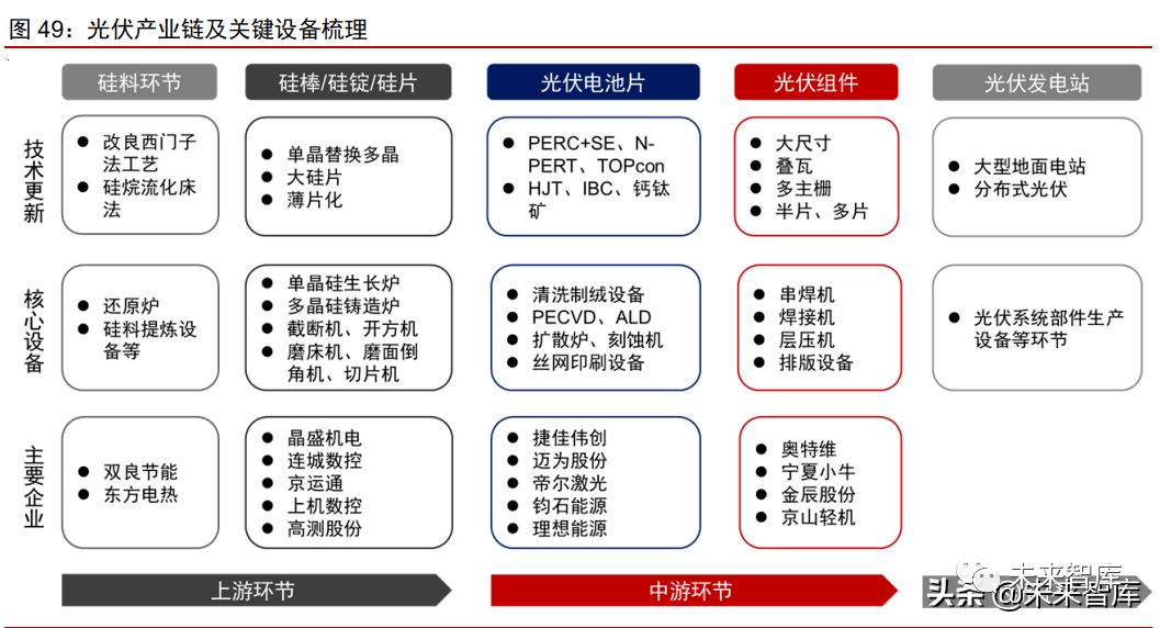 光伏产业链深度研究及2022年投资策略