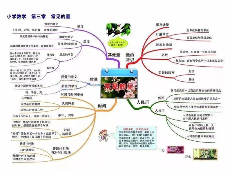 小學數學16年級重點知識思維導圖彙總