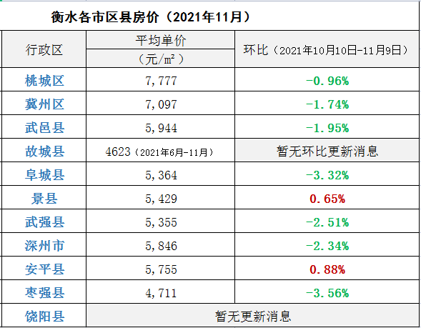 河北衡水疫情最新消息
,河北衡水疫情最新消息今天 河北衡水疫情最新消息
,河北衡水疫情最新消息今天