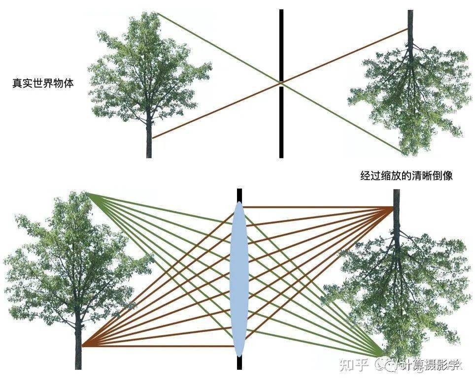 手機中的計算攝影：超廣角畸變校正