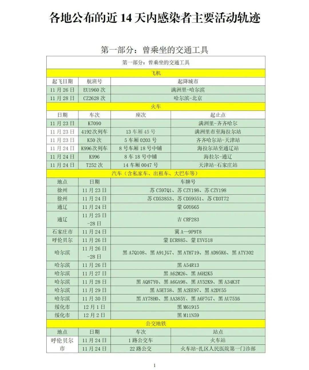 大连疫情未完全控制-大连疫情中高风险名单一览