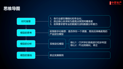 谢丽萍《用理科思维推理世界》报告切片惠州中原 钟旭纯《随需而变