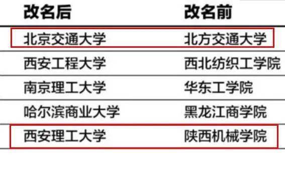 原名|改名失败的211大学，原名“牛气冲天”，改后浓浓的“野鸡味”！