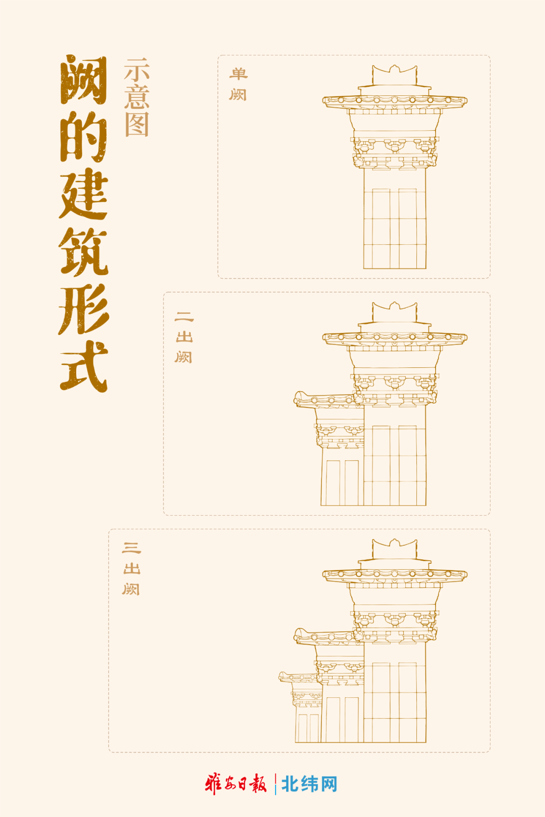 wow yaan | 中国最美汉阙,矗立在雅安主城区!