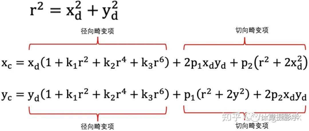 手機中的計算攝影：超廣角畸變校正