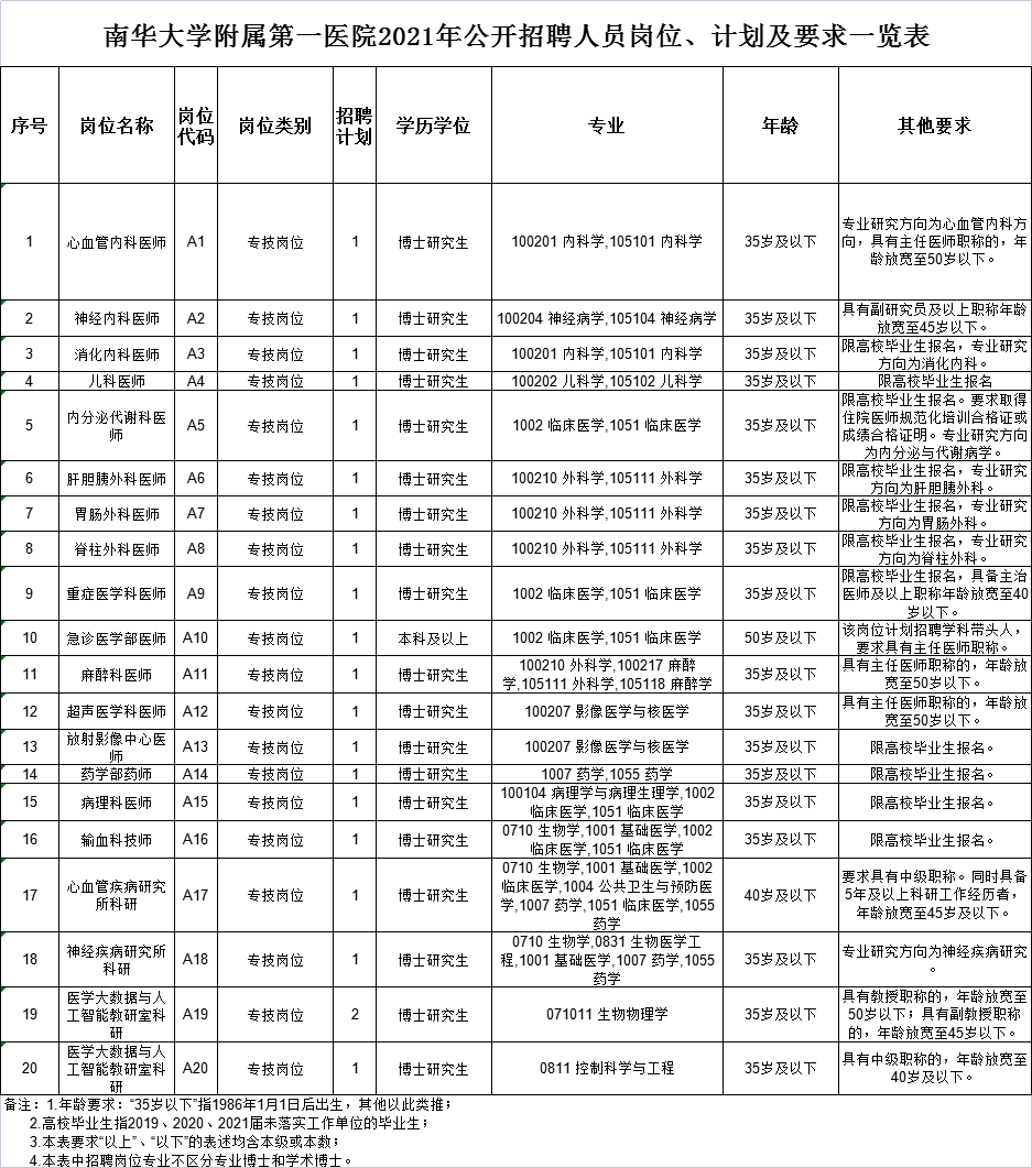 衡阳招聘网_编制|衡阳市第一中学教师招聘简章,只需面试(2)