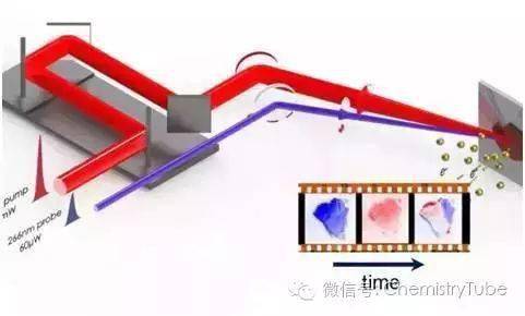 开云官方网站：电子长啥样？现在我们终于可以看见了！(图4)