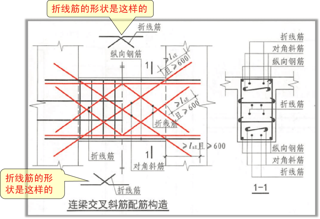 连梁折线筋做法图图片