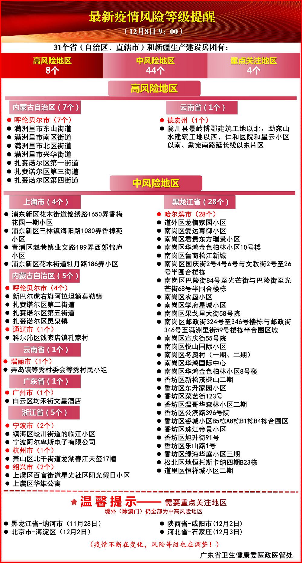 广东多地出现本土感染者（广东梅州、广西崇左发现本土阳性感染者）