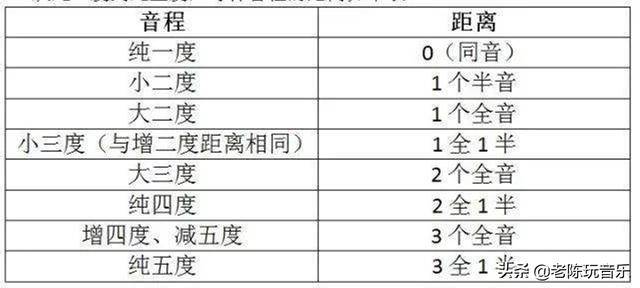 自然 和声和旋律小音阶的区别是什么 小调 导音 音程