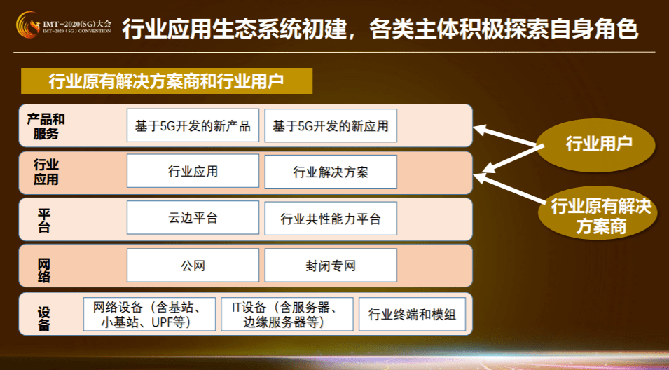 产业链|收藏！这是5G商业模式创新研究第一期成果