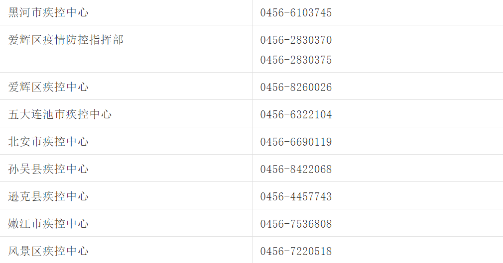 单位|重要提醒！黑龙江多地发布最新疫情提示