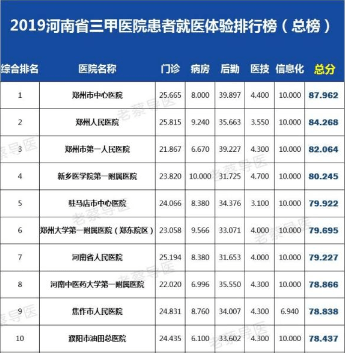 北京首都儿研所、代挂专家号，减少患者等待就医的时间医院简介的简单介绍