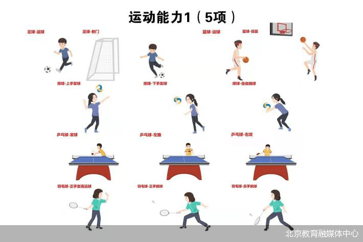 体育|新版考评方案发布 北京市中小学生体育怎么考