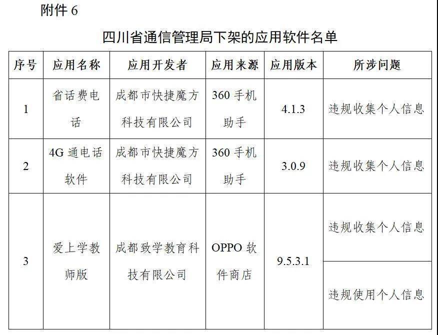 爱回收、豆瓣、唱吧等106款App被工信部下架