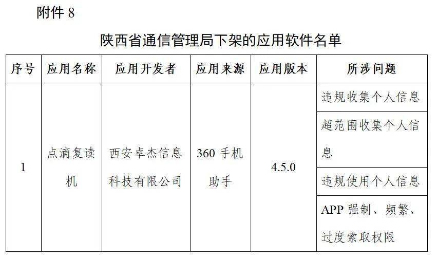 名单|工信部下架106款APP 含豆瓣、唱吧、爱回收等