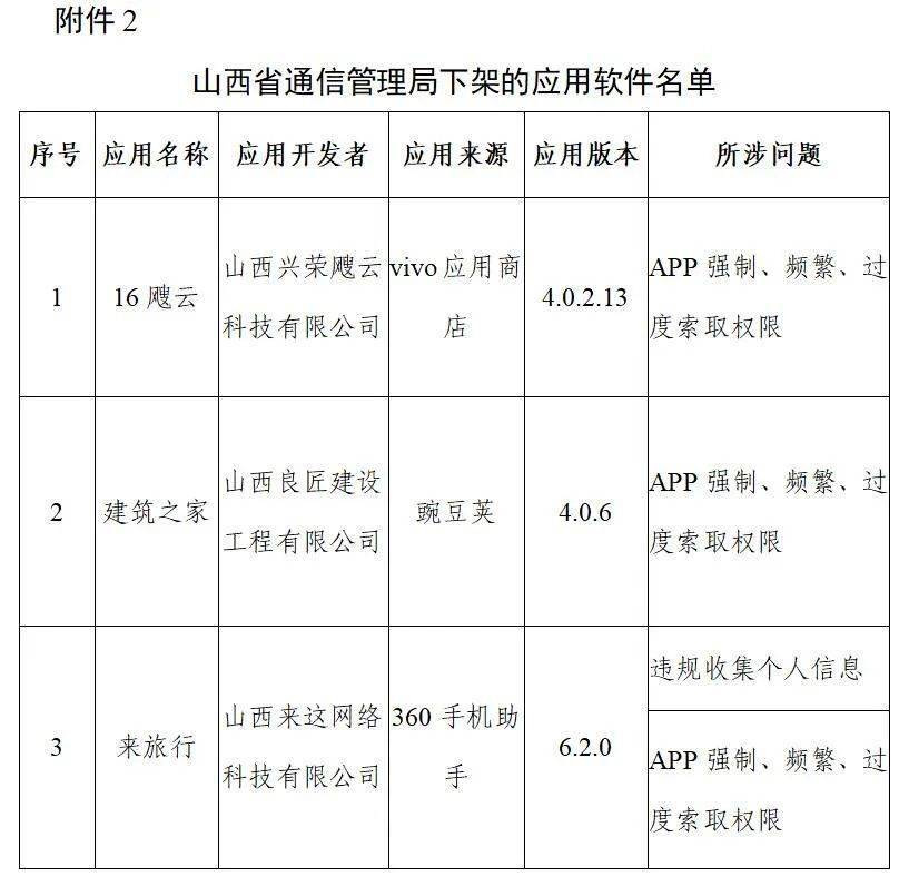 处理|【992 | 突发】豆瓣、唱吧等106款APP，被下架