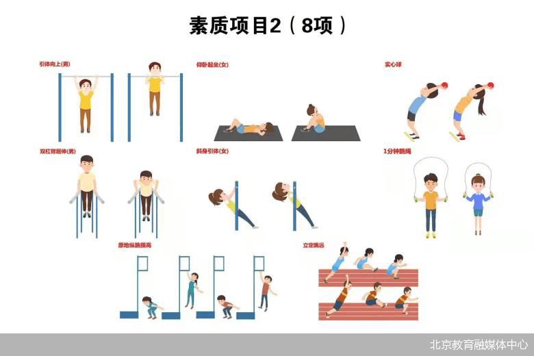 体育|新版考评方案发布 北京市中小学生体育怎么考