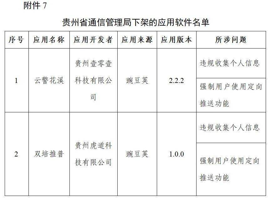 名单|工信部下架106款侵害用户权益APP
