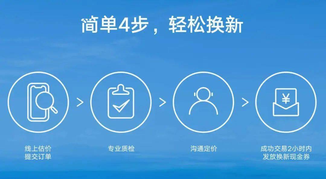 Topher|放弃学生证，拒绝闲鱼 40 米大刀，旧手机我这样改造