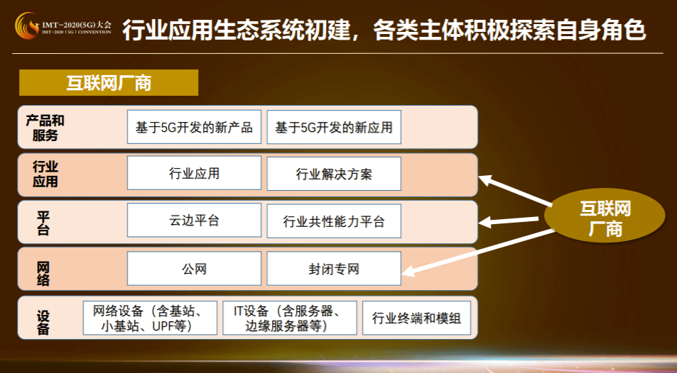 产业链|收藏！这是5G商业模式创新研究第一期成果