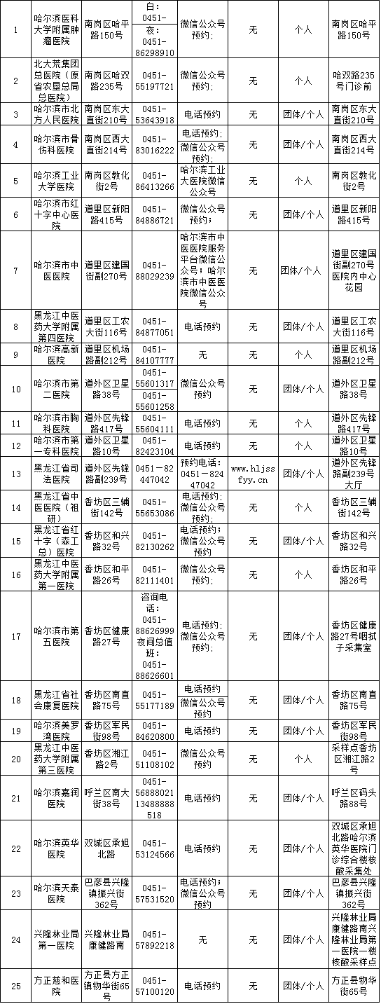 考生|安排了！核酸检测优先保障，赴外省市考生离哈享绿色通道！