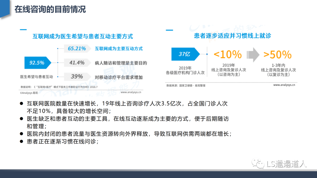 分析深度行业分析：从互联网医院发展建设到核心功能设计
