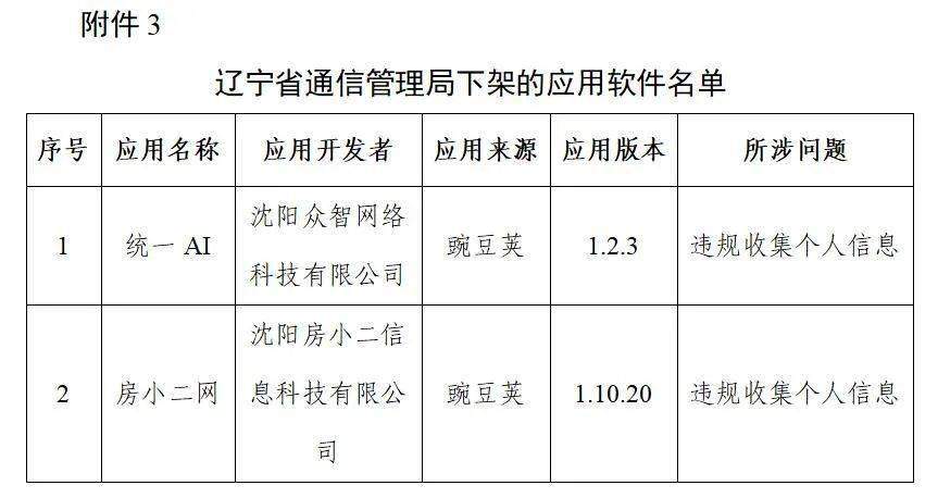 通信|豆瓣、唱吧等106款APP，下架！
