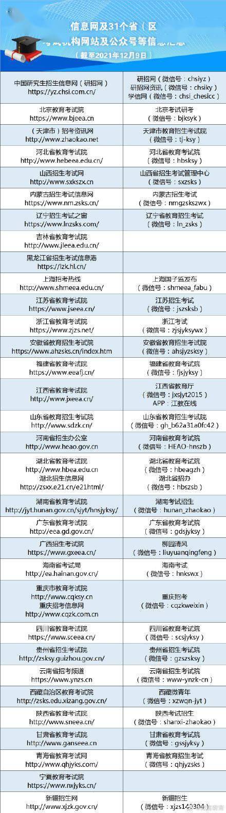 所在地|研考《准考证》可提前下载！教育部发布研考提醒