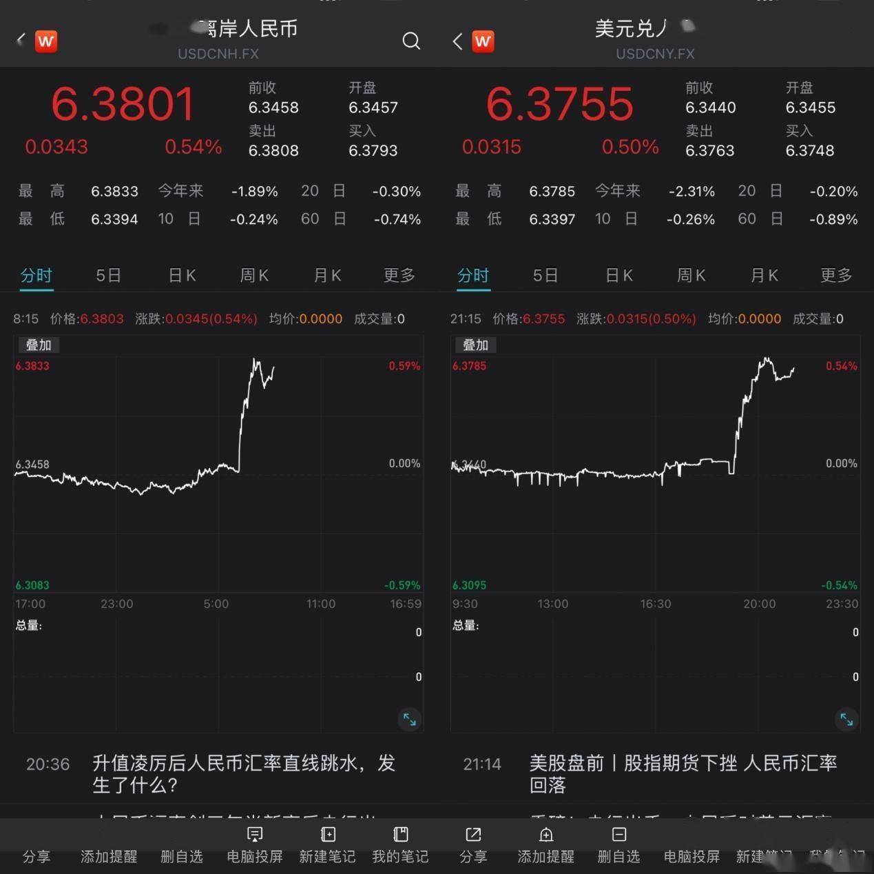 国家外汇管理局由谁管理_国家外汇管理局_国家外汇管理局归哪个部门管