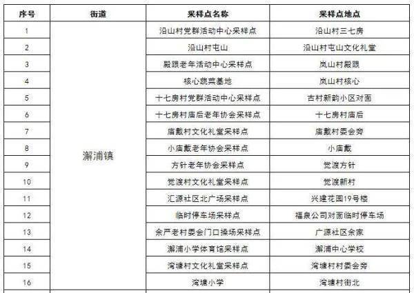 地点|今日7时起镇海开展第二轮大规模核酸检测，附采样检测地点