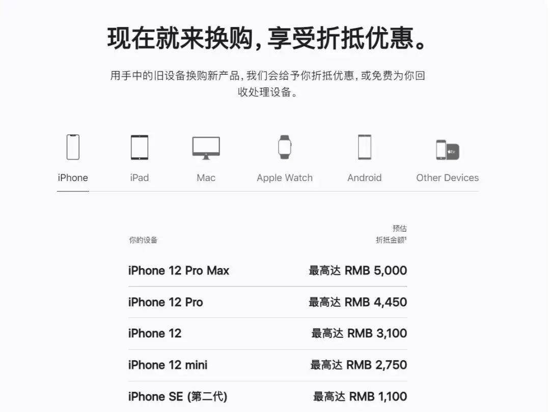 Topher|放弃学生证，拒绝闲鱼 40 米大刀，旧手机我这样改造