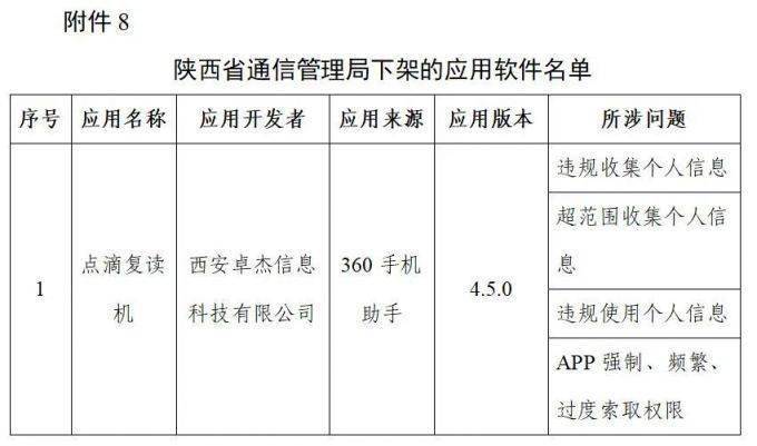 用户|爱回收、豆瓣、唱吧等106款App被工信部下架